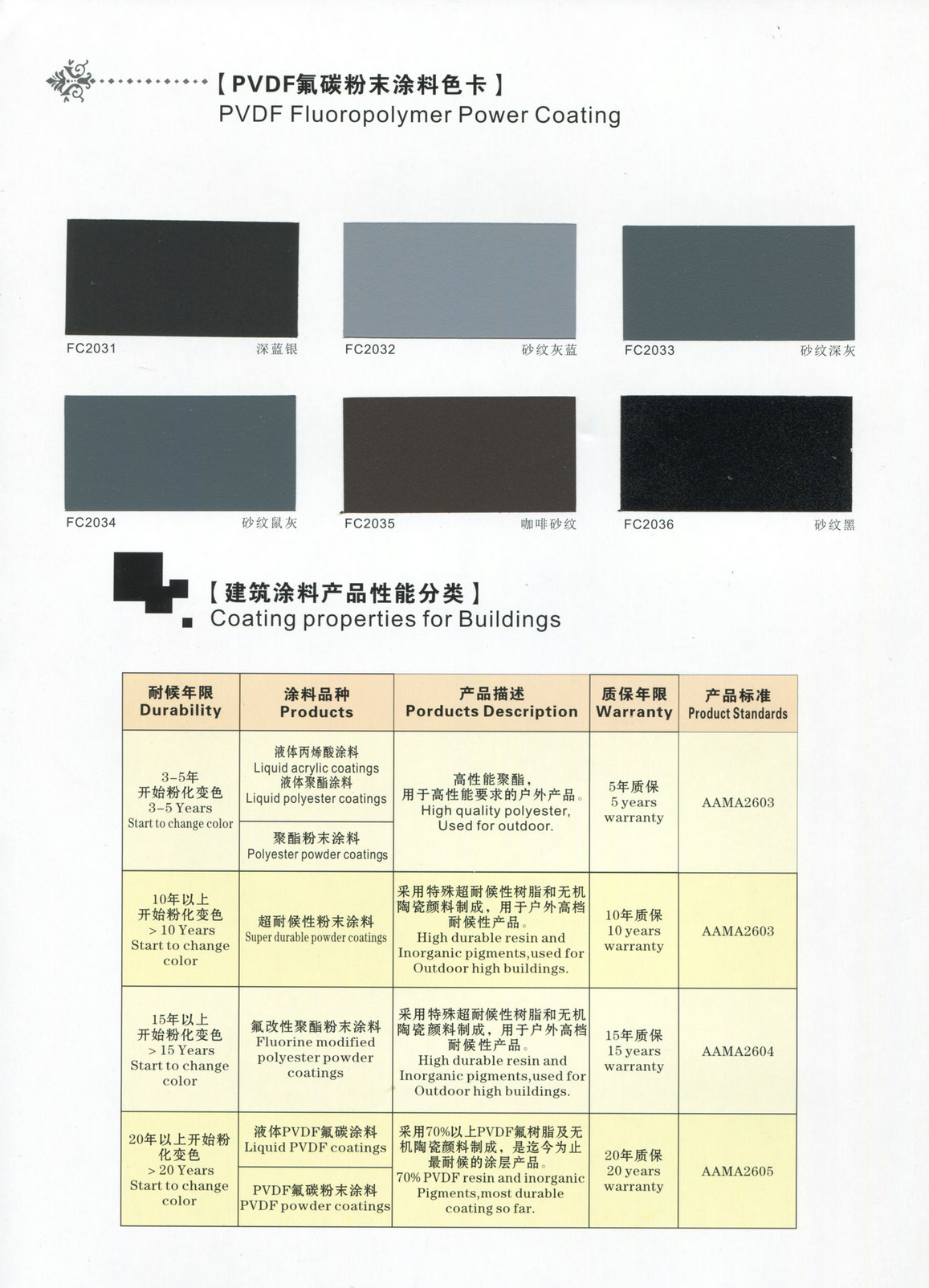 Fluorocarbon powder coatings color atlas(3)